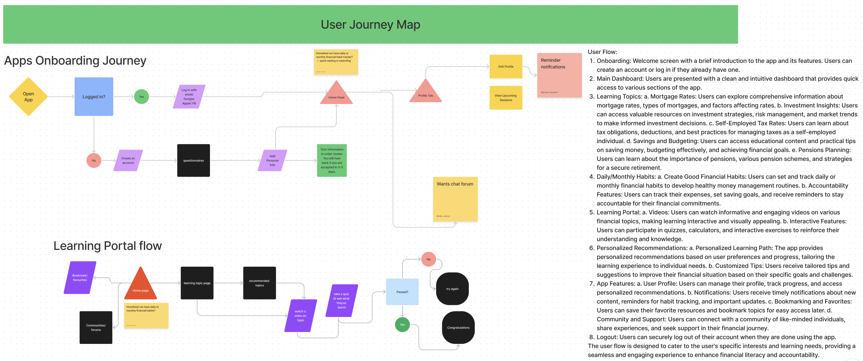 User Journey Map