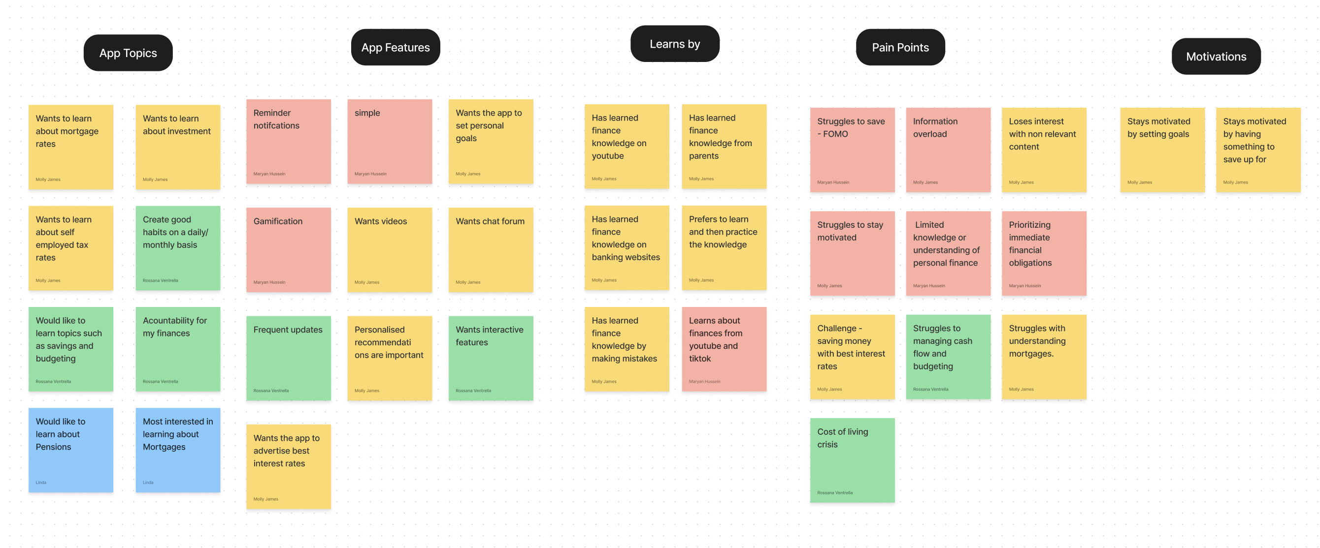 User Requirements from Interviews