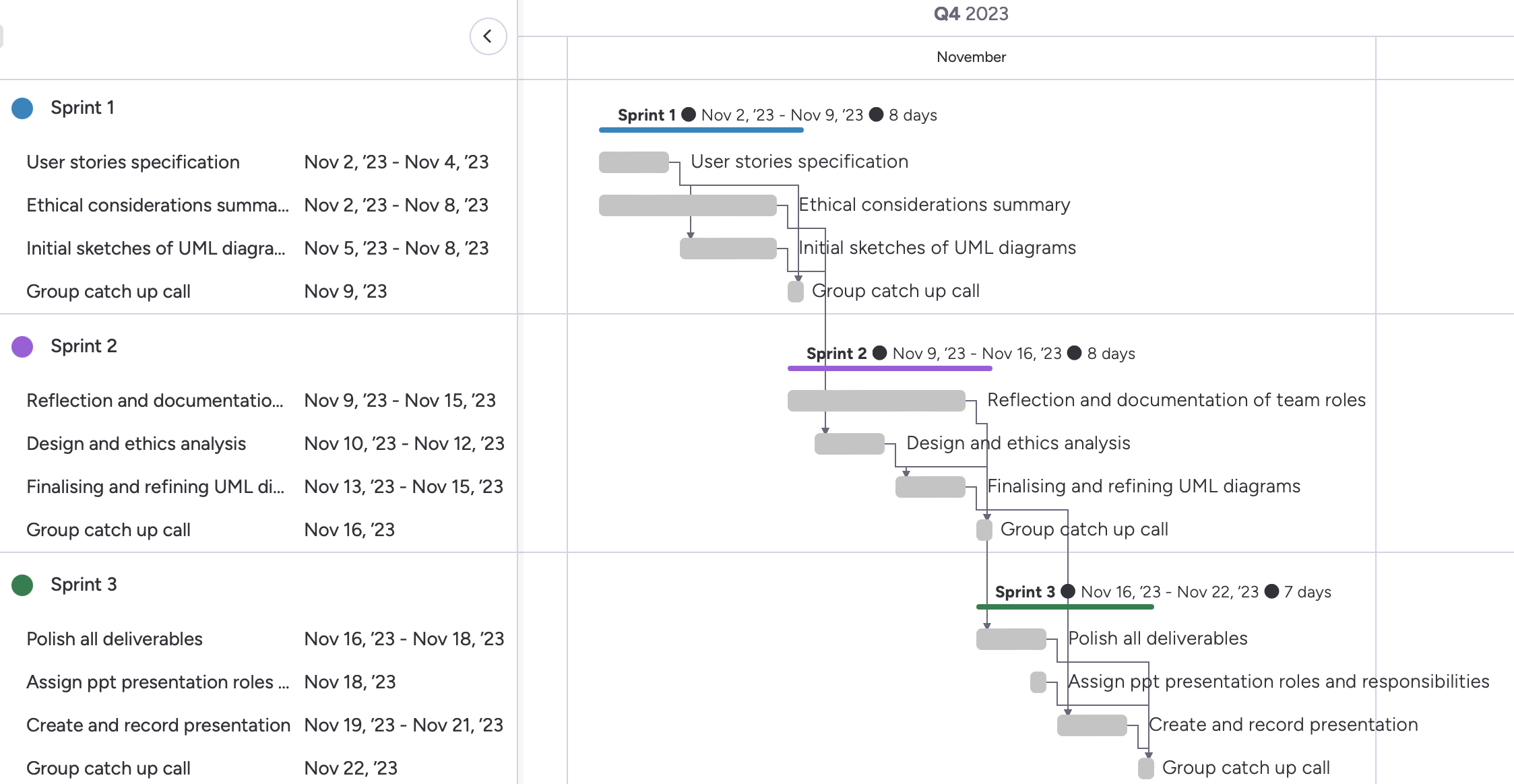 Project Timeline