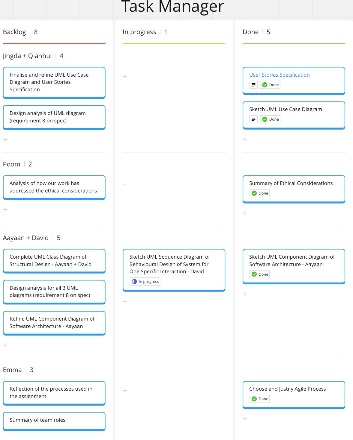 Scrum Board